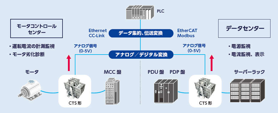 用途例