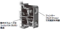 配線ねじはねじアップ方式を採用し、ねじ の脱落防止と作業工数の低減を実現しました。 またフィンガープロテクション形状で充電部を 保護し、安全性の向上もはかっております。